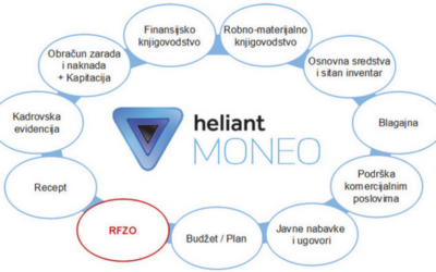 Heliant Moneo 1.7.8.